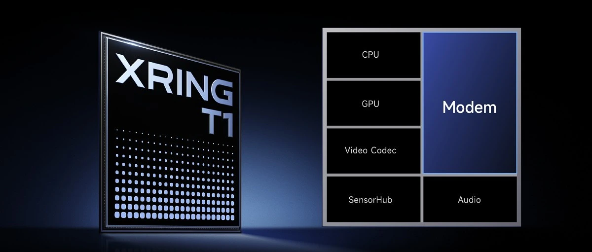 نمای شماتیک چیپست XRING T1 شیائومی با ماژول مودم 4G و اجزایی مانند CPU، GPU و Video Codec