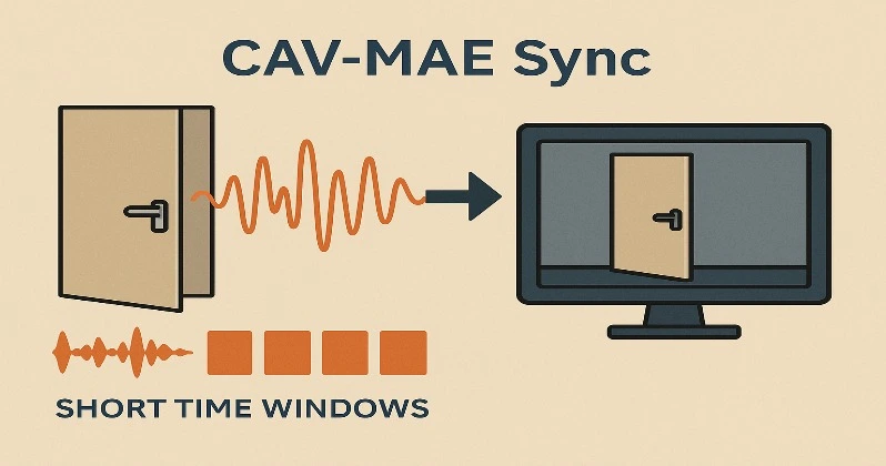 تصویری مفهومی از عملکرد مدل هوش مصنوعی CAV-MAE Sync در تطبیق دقیق صدا و تصویر با تقسیم زمان به پنجره‌های کوچک