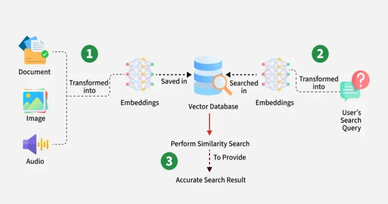 کاور مقاله: RAG چیست و چرا مهم است